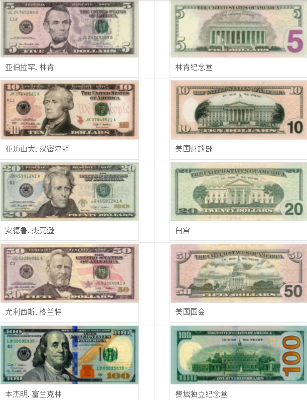 美元货币符号